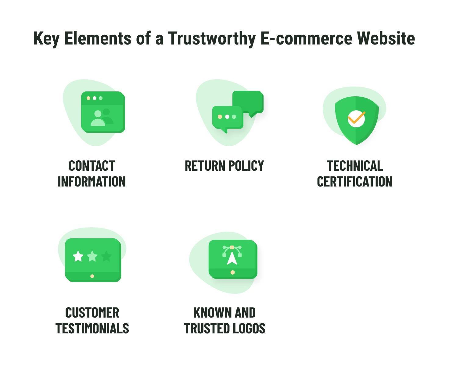 Clear brand story example