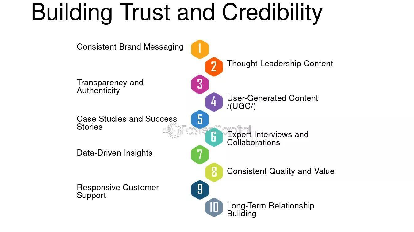 Consistent branding example