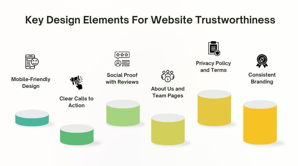 Trust signals on a business website