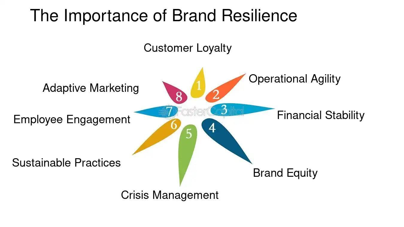 Competitive advantage illustration