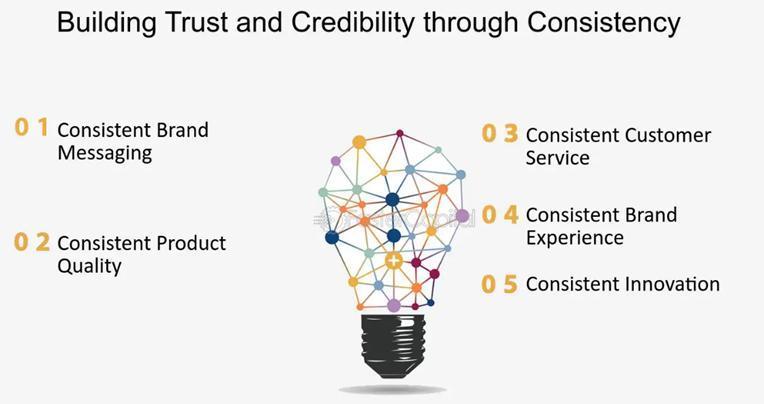 Reputation trust signals
